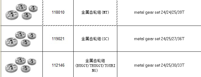 升级选件 - 齿轮